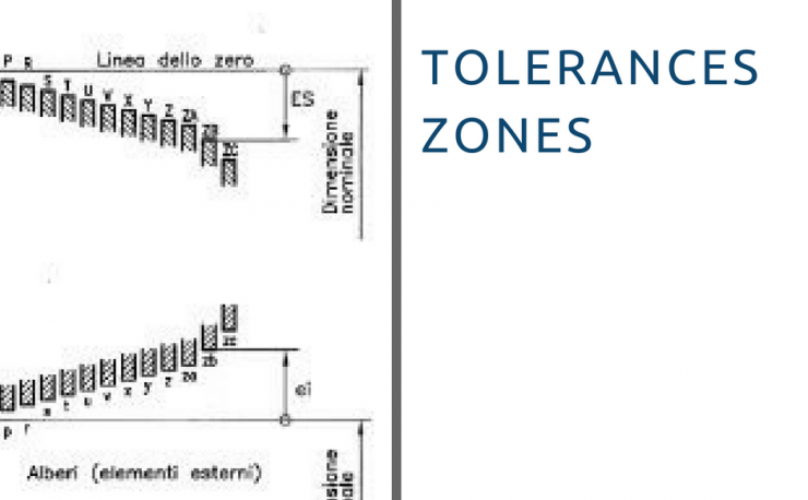 Position of the Tolerance Zone