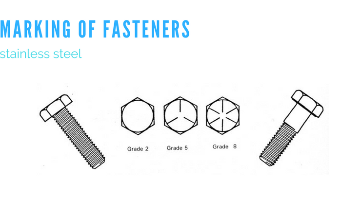 Automotive Fastener Strengths/Grade Classes - Auto Fasteners
