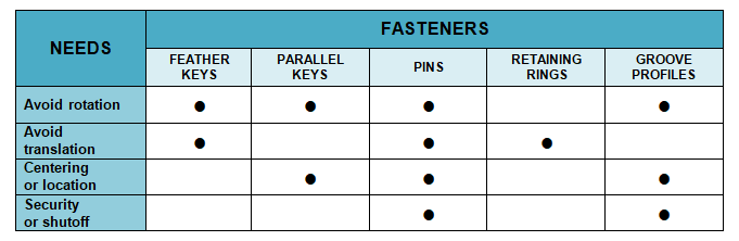non-threaded mechanical fasteners