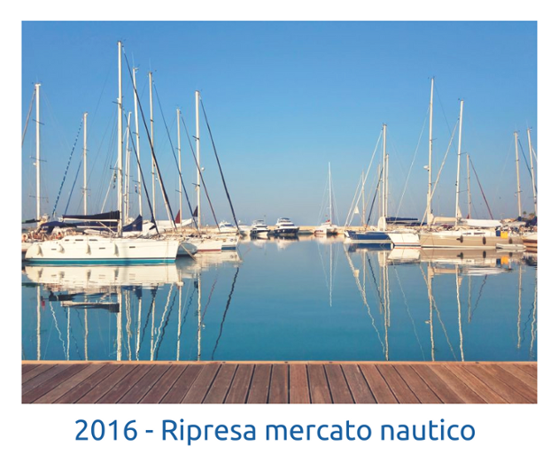 mercato nautico mediterraneo